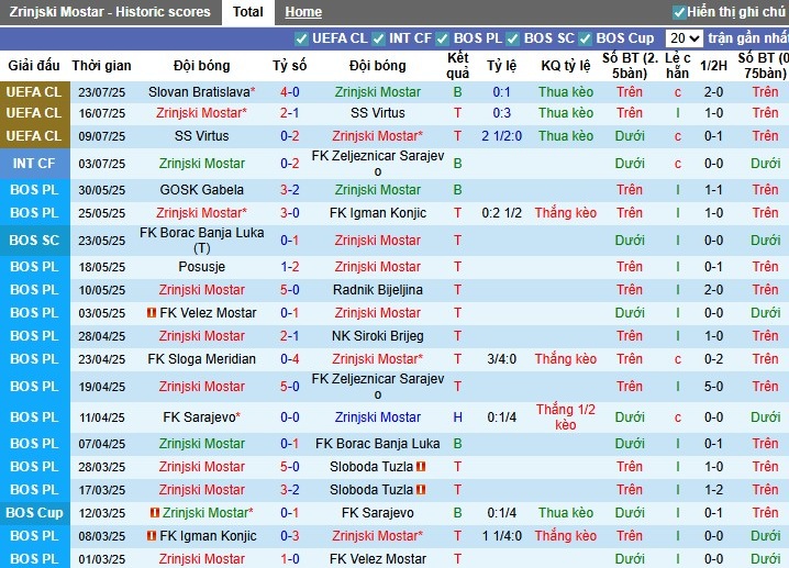 Nhận định, Soi kèo Zrinjski Mostar vs Slovan Bratislava, 2h ngày 30/07: Chứng tỏ bản lĩnh - Ảnh 3