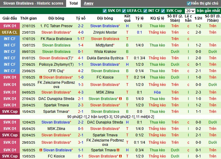 Nhận định, Soi kèo Zrinjski Mostar vs Slovan Bratislava, 2h ngày 30/07: Chứng tỏ bản lĩnh - Ảnh 4