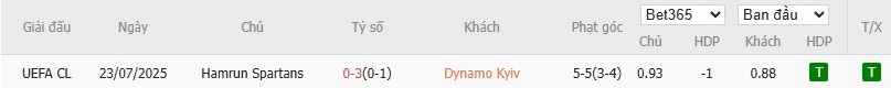 Soi kèo phạt góc Dynamo Kyiv vs Hamrun Spartans, 1h ngày 30/07 - Ảnh 4