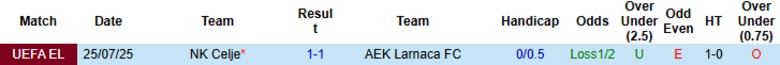 Nhận định, Soi kèo AEK Larnaca vs NK Celje, 23h30 ngày 31/7: Định đoạt cục diện - Ảnh 1