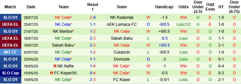 Nhận định, Soi kèo AEK Larnaca vs NK Celje, 23h30 ngày 31/7: Định đoạt cục diện - Ảnh 3
