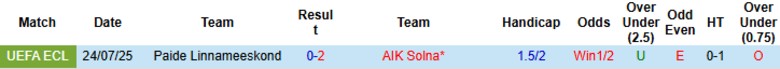 Nhận định, Soi kèo AIK Solna vs Paide Linnameeskond, 0h00 ngày 1/8: Thắng tiến vòng trong - Ảnh 1
