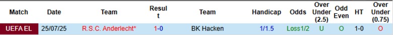 Nhận định, Soi kèo BK Hacken vs Anderlecht, 0h00 ngày 1/8: Tiến bước thuyết phục - Ảnh 1