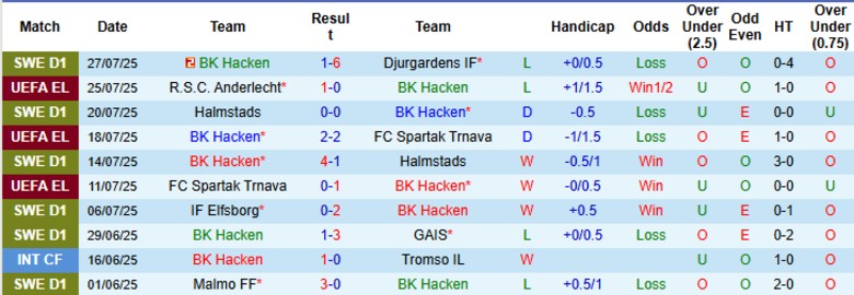 Nhận định, Soi kèo BK Hacken vs Anderlecht, 0h00 ngày 1/8: Tiến bước thuyết phục - Ảnh 2