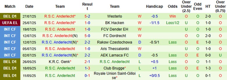 Nhận định, Soi kèo BK Hacken vs Anderlecht, 0h00 ngày 1/8: Tiến bước thuyết phục - Ảnh 3