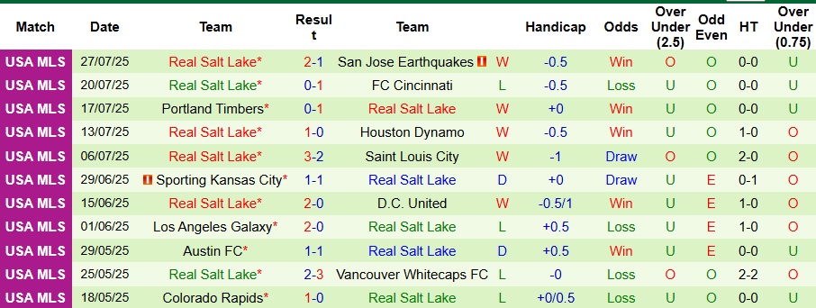 Nhận định, Soi kèo Club America vs Real Salt Lake 8h30 ngày 31/7: Cả làng cùng vui - Ảnh 2