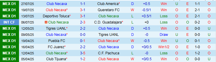Nhận định, Soi kèo Club Necaxa vs Atlanta United 6h30 ngày 31/7: Chiến thắng vất vả - Ảnh 2