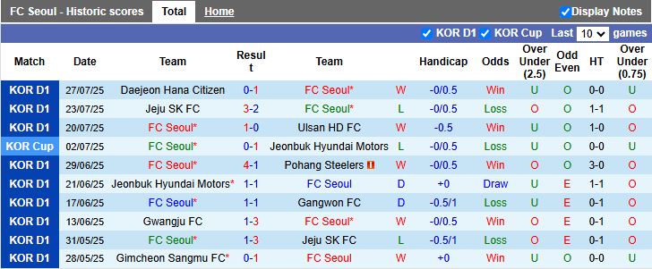 Nhận định, Soi kèo FC Seoul vs Barcelona 18h00 ngày 31/7: Tí hon gặp khổng lồ - Ảnh 1