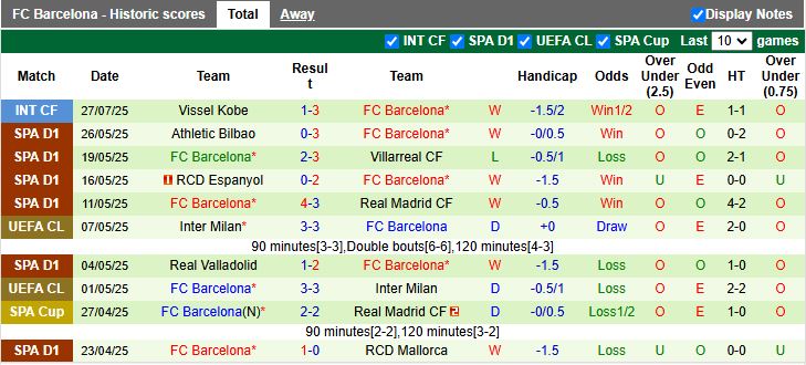 Nhận định, Soi kèo FC Seoul vs Barcelona 18h00 ngày 31/7: Tí hon gặp khổng lồ - Ảnh 2