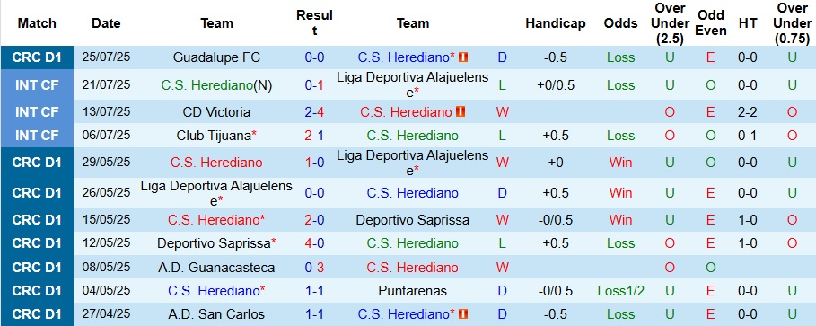 Nhận định, Soi kèo Herediano vs Real Espana 9h ngày 31/7: Không mắc sai lầm - Ảnh 1