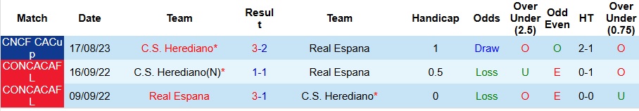 Nhận định, Soi kèo Herediano vs Real Espana 9h ngày 31/7: Không mắc sai lầm - Ảnh 3