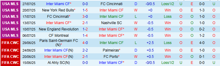 Nhận định, Soi kèo Inter Miami vs Atlas 6h30 ngày 31/7: Khó thua trên sân nhà - Ảnh 2