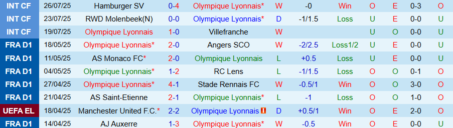 Nhận định, Soi kèo Lyon vs Mallorca, 22h30 ngày 30/7: Niềm vui cho Mallorca - Ảnh 2