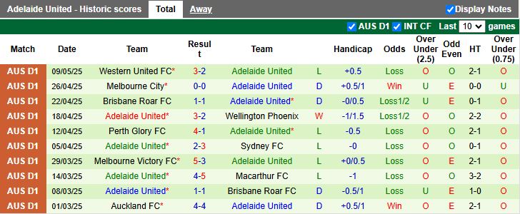 Nhận định, Soi kèo Newcastle Jets vs Adelaide United 16h30 ngày 30/7: Diễn biến khó lường - Ảnh 3