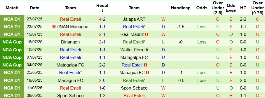 Nhận định, Soi kèo Olimpia vs Real Esteli 9h ngày 31/7: Thời cơ rửa hận - Ảnh 2