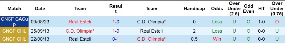 Nhận định, Soi kèo Olimpia vs Real Esteli 9h ngày 31/7: Thời cơ rửa hận - Ảnh 3