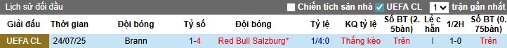 Nhận định, Soi kèo Salzburg vs Brann, 1h45 ngày 31/07: Cách biệt quá lớn - Ảnh 1