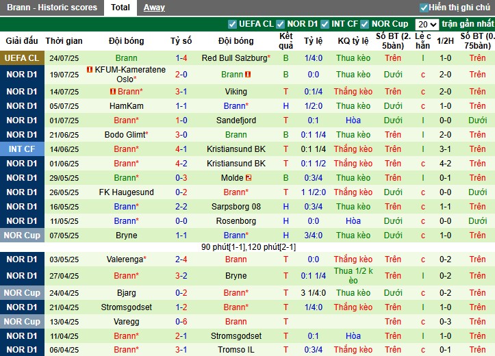 Nhận định, Soi kèo Salzburg vs Brann, 1h45 ngày 31/07: Cách biệt quá lớn - Ảnh 3