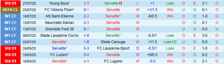 Nhận định, Soi kèo Servette vs Viktoria Plzen 2h00 ngày 31/7: Lợi thế sân nhà - Ảnh 2