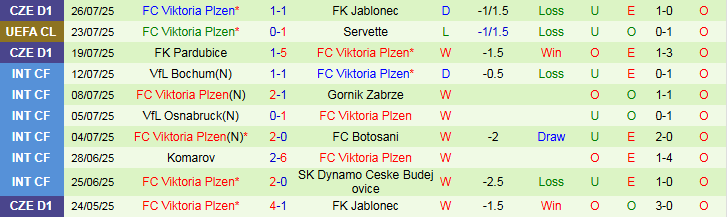 Nhận định, Soi kèo Servette vs Viktoria Plzen 2h00 ngày 31/7: Lợi thế sân nhà - Ảnh 3