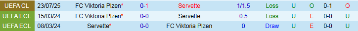 Nhận định, Soi kèo Servette vs Viktoria Plzen 2h00 ngày 31/7: Lợi thế sân nhà - Ảnh 4