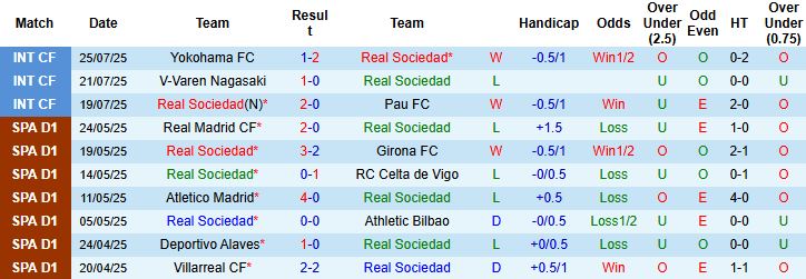 Nhận định, Soi kèo Sociedad vs Osasuna 00h00 ngày 31/07: Hòa là đẹp - Ảnh 3
