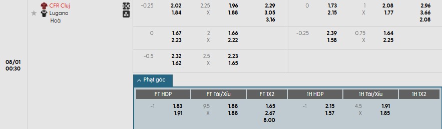 Soi kèo phạt góc CFR Cluj vs Lugano, 0h30 ngày 01/08 - Ảnh 1
