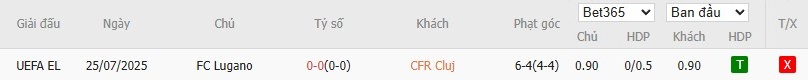 Soi kèo phạt góc CFR Cluj vs Lugano, 0h30 ngày 01/08 - Ảnh 4