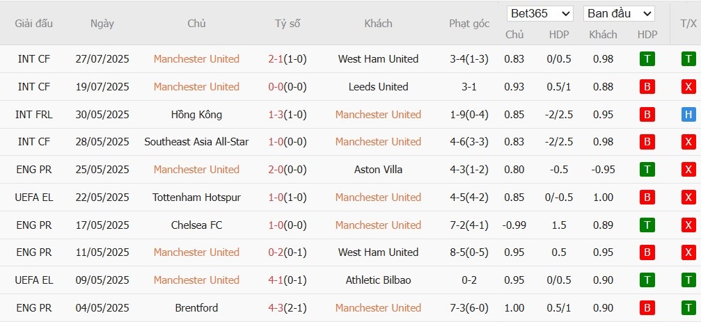 Soi kèo phạt góc MU vs Bournemouth, 8h30 ngày 31/07 - Ảnh 2