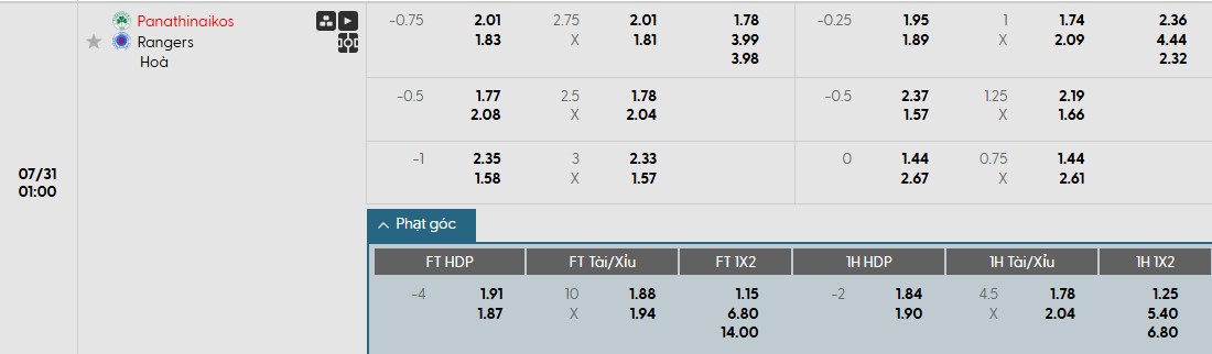 Soi kèo phạt góc Panathinaikos vs Rangers, 1h ngày 31/07 - Ảnh 1