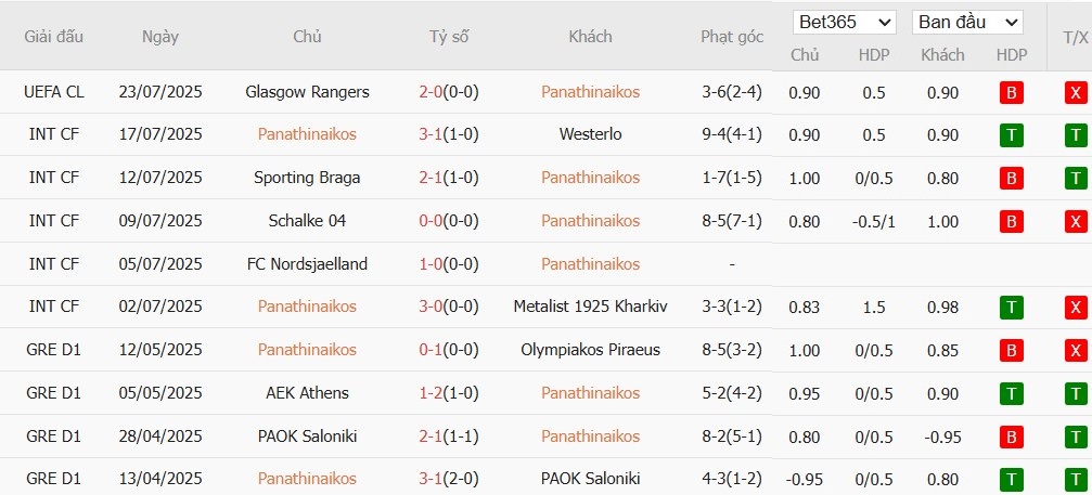 Soi kèo phạt góc Panathinaikos vs Rangers, 1h ngày 31/07 - Ảnh 2