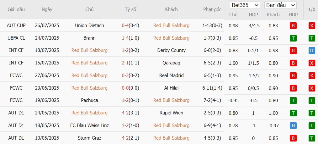 Soi kèo phạt góc Salzburg vs Brann, 1h45 ngày 31/07 - Ảnh 3