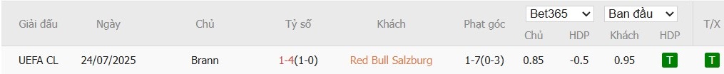 Soi kèo phạt góc Salzburg vs Brann, 1h45 ngày 31/07 - Ảnh 5