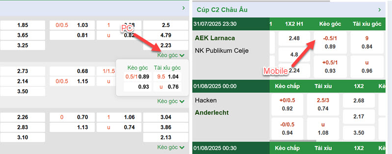 kèo nhà cái có góc