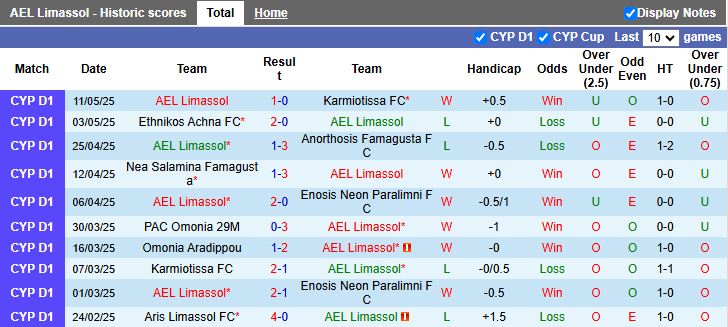 Nhận định, Soi kèo AEL Limassol vs Neftchi Baku 23h00 ngày 1/8: Đối thủ lạ lẫm - Ảnh 1