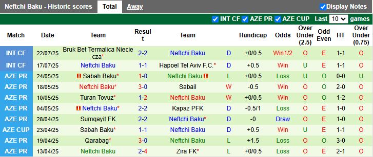Nhận định, Soi kèo AEL Limassol vs Neftchi Baku 23h00 ngày 1/8: Đối thủ lạ lẫm - Ảnh 2