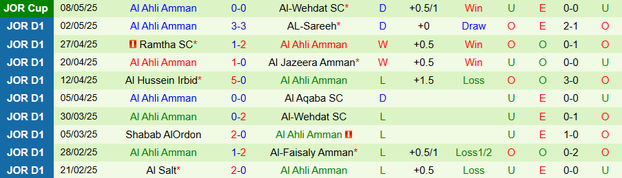 Nhận định, Soi kèo Al Hussein Irbid vs Al Ahli Amman, 22h00 ngày 1/8: Cửa dưới cứng đầu - Ảnh 1