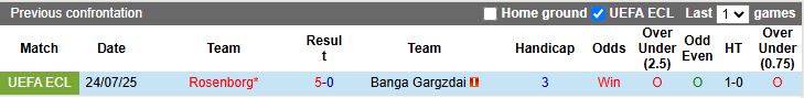 Nhận định, Soi kèo Banga Gargzdai vs Rosenborg 23h00 ngày 31/7: Nhiệm vụ bất khả thi - Ảnh 1
