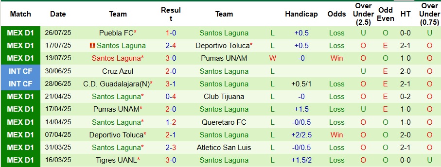 Nhận định, Soi kèo Colorado Rapids vs Santos Laguna 8h30 ngày 1/8: Trả hết nợ nần - Ảnh 2