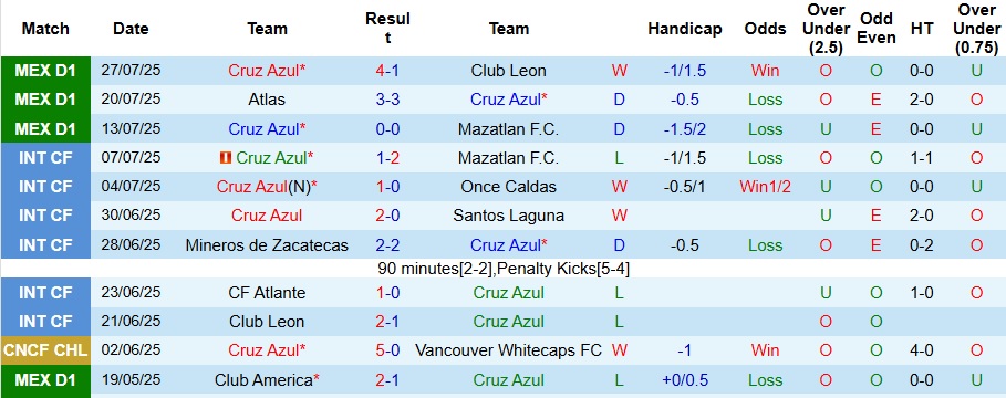 Nhận định, Soi kèo Cruz Azul vs Seattle Sounders 9h30 ngày 1/8: Nối dài mạch bất bại - Ảnh 1