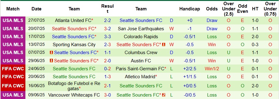 Nhận định, Soi kèo Cruz Azul vs Seattle Sounders 9h30 ngày 1/8: Nối dài mạch bất bại - Ảnh 2