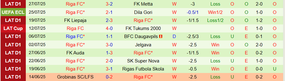 Nhận định, Soi kèo Dila Gori vs Riga, 23h00 ngày 31/7: Lật ngược tình thế - Ảnh 1