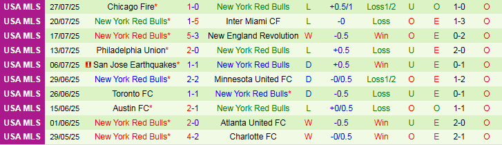 Nhận định, Soi kèo Guadalajara vs New York Red Bulls 6h30 ngày 1/8: Phong độ trái ngược - Ảnh 3