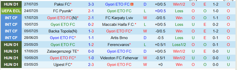 Nhận định, Soi kèo Gyori vs Pyunik, 23h00 ngày 31/7: Cầm chân chủ nhà - Ảnh 2