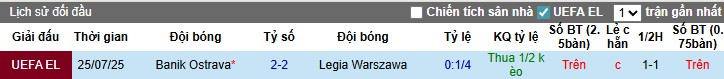 Nhận định, Soi kèo Legia Warszawa vs Banik Ostrava, 2h ngày 01/08: Chủ nhà đi tiếp - Ảnh 1