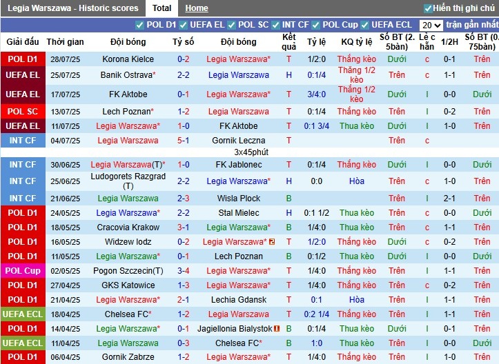 Nhận định, Soi kèo Legia Warszawa vs Banik Ostrava, 2h ngày 01/08: Chủ nhà đi tiếp - Ảnh 2