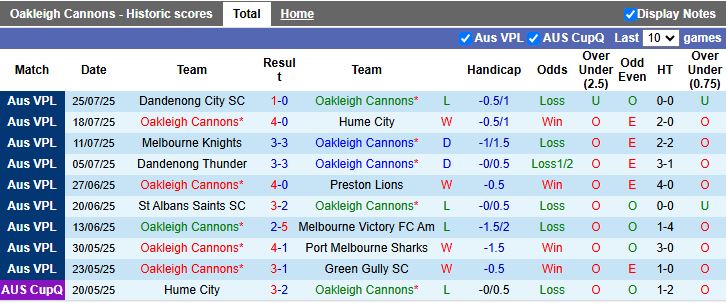 Nhận định, Soi kèo Oakleigh Cannons vs Altona Magic 17h15 ngày 1/8: Đối thủ ưa thích - Ảnh 2