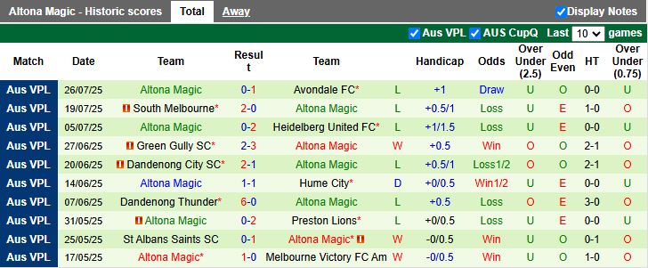 Nhận định, Soi kèo Oakleigh Cannons vs Altona Magic 17h15 ngày 1/8: Đối thủ ưa thích - Ảnh 3