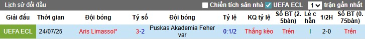Nhận định, Soi kèo Puskas Akademia vs Aris Limassol, 1h ngày 01/08: Tâm phục khẩu phục - Ảnh 1