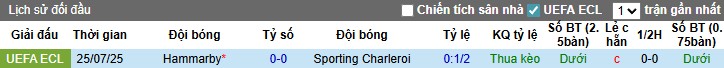 Nhận định, Soi kèo Sporting Charleroi vs Hammarby, 1h ngày 01/08: Đấu pháp hợp lý - Ảnh 1